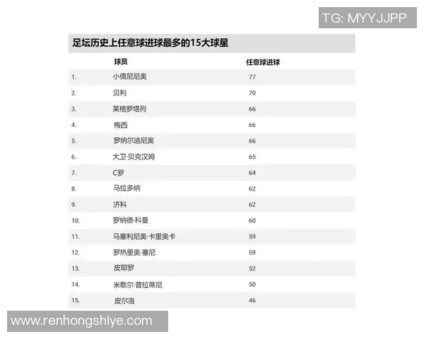足球巨星全面对比：技术能力、比赛影响力与历史成就全方位解析